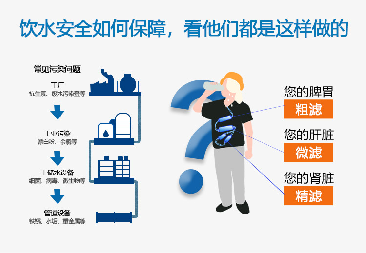 飲水安全如何保障，看他們都是這樣做的
